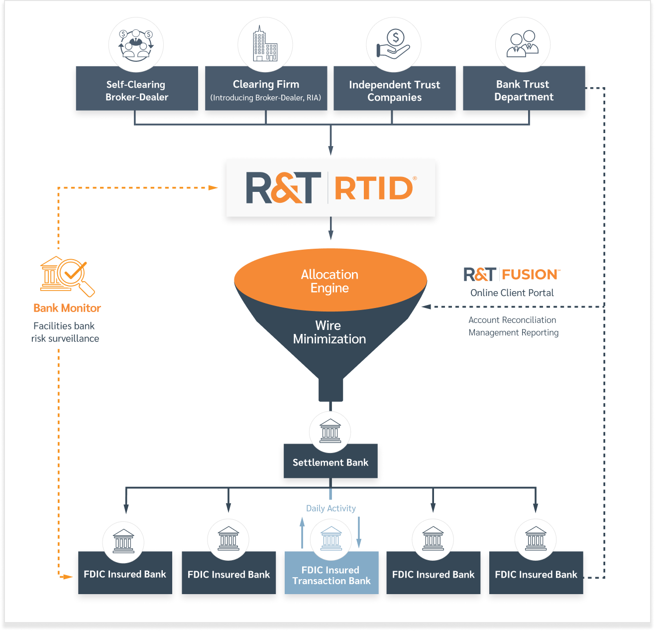 RTID infographic