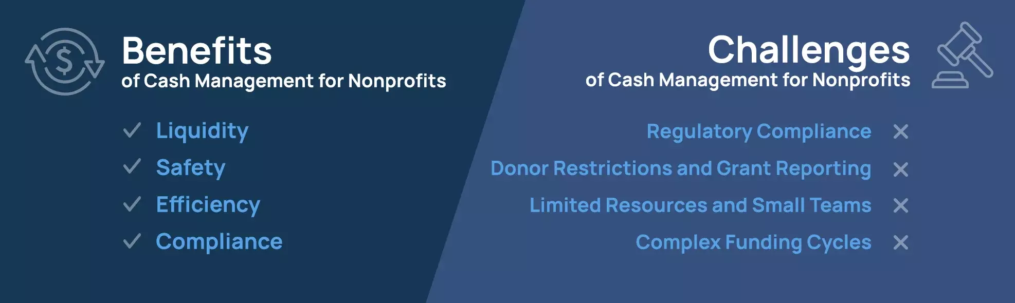 Benefits vs Challenges of Cash Management for Nonprofits. Benefits: Liquidity, Safety, Efficiency, Compliance. Challenges: Regulatory Compliance, Donor Restrictions and Grant Reporting, Limited Resources and Small Teams, Complex Funding Cycles.