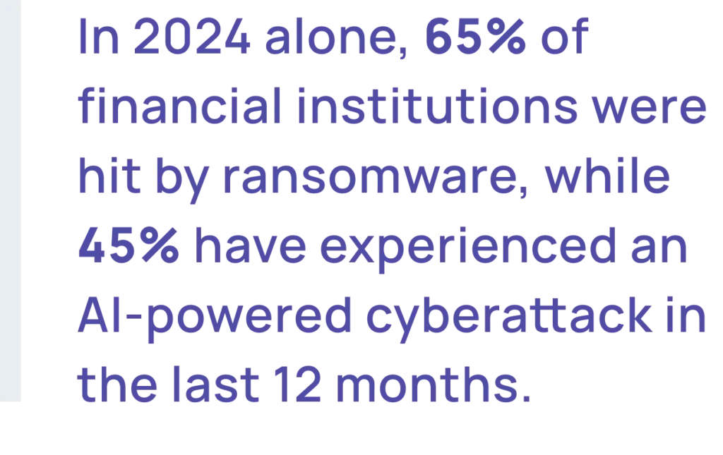 In 2024 alone, 65% of  financial institutions were hit by ransomware, while 45% have experienced an AI-powered cyberattack in the last 12 months.
