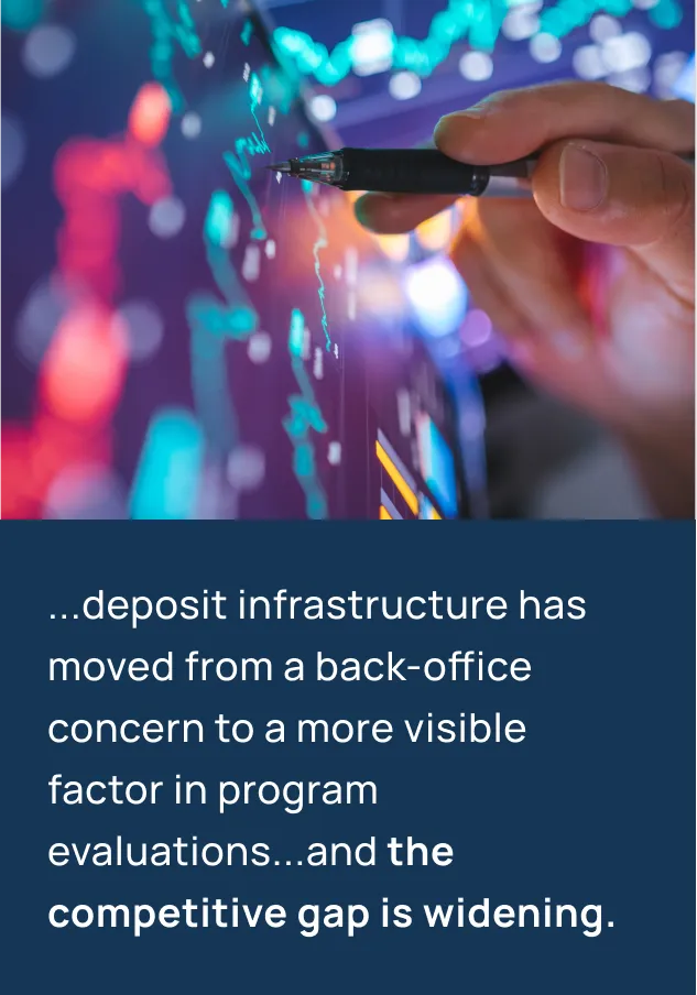 ...deposit infrastructure has moved from a back-office concern to a more visible factor in program evaluations...and the competitive gap is widening.